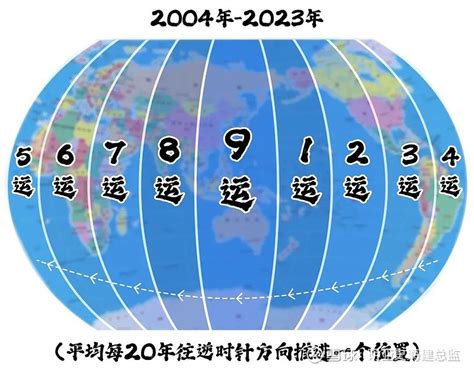 九运国家|中国的“三元九运”即将来临，打破世界格局、开启黄金时代！